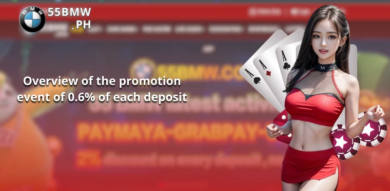 Overview of Promotion Every Time Deposit